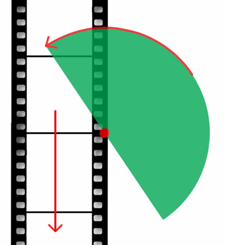 The 180 Degree Shutter Rule and Cinematic Video For Remarkable